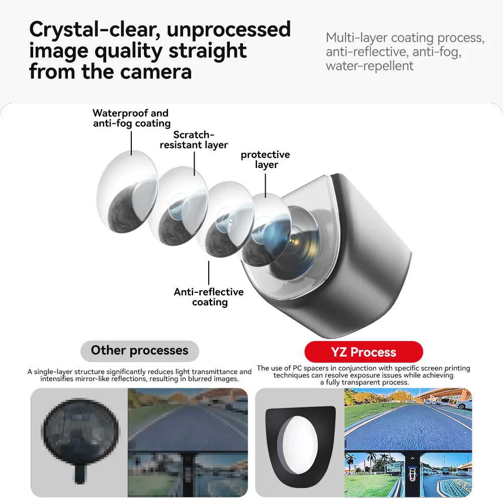Diagram of multi-layer anti-fog anti-reflective camera lens coating