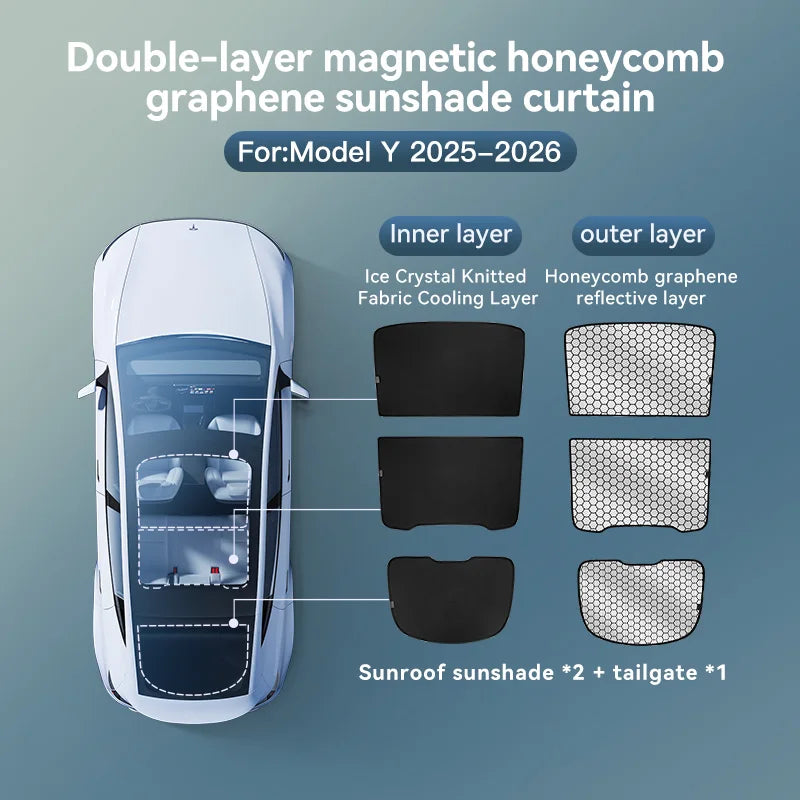 Double-layer graphene honeycomb sunshade layout for Tesla Model Y