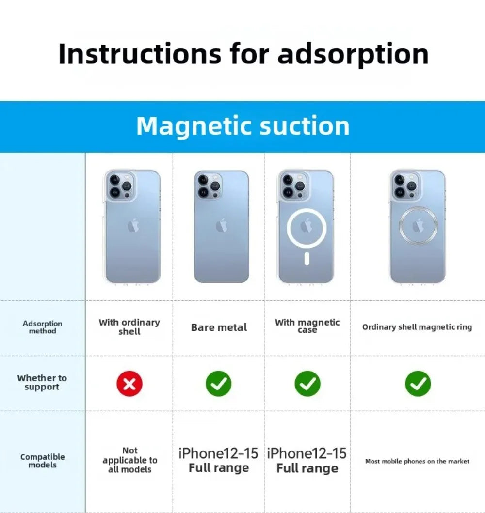 Magnetic suction compatibility chart for iPhone 12 to 15