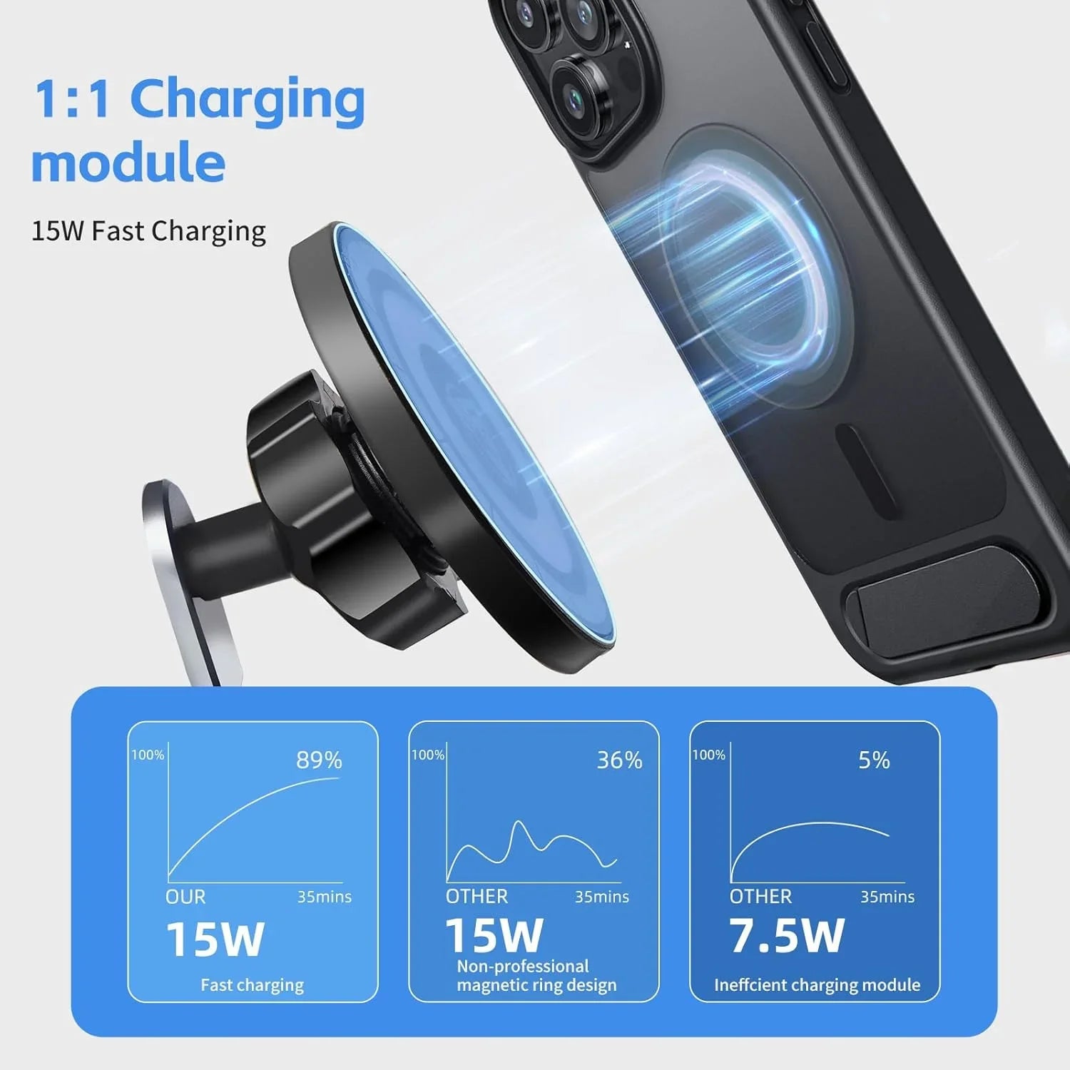 15W fast wireless car charger with 1:1 charging module, magnetic mount, and efficiency graphs