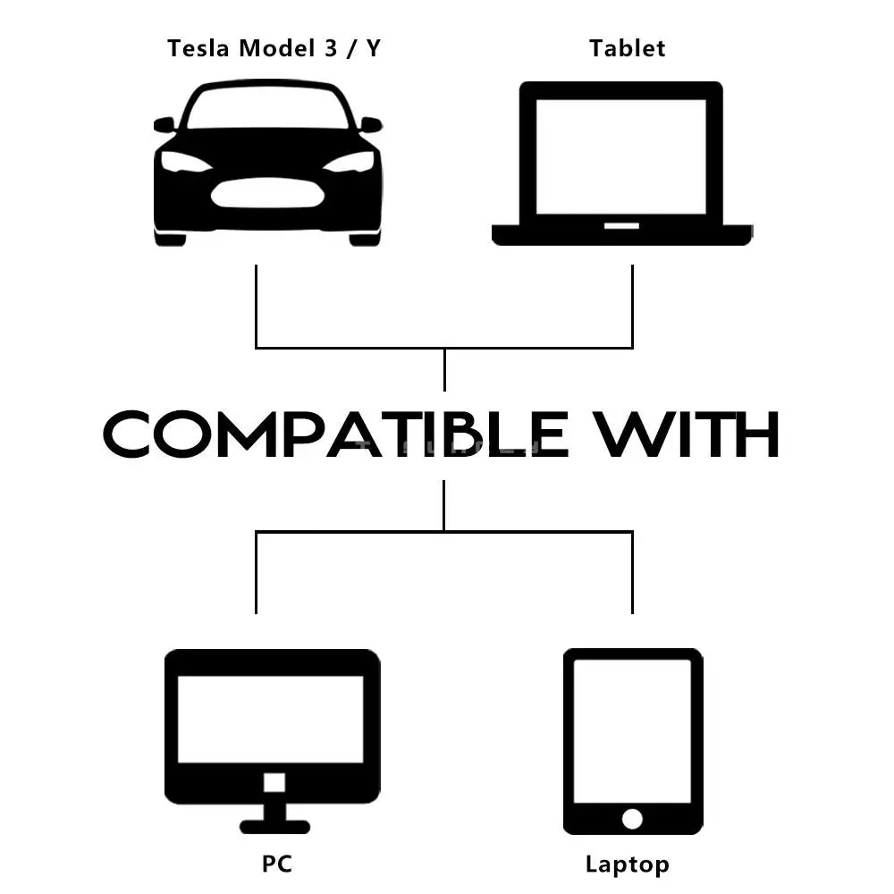 For Tesla Model Y Juniper 2025 Model 3 Car Camera Cover Webcam Slide Blocker 1/3/5 Pcs Compatible with Tablet PC Laptop Ipad